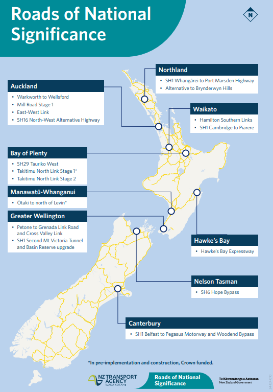 Roads of National Significance